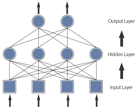 Artificial Neural Network